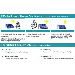 Growatt  SPF 5000 ES off-grid hybrid inverter 
