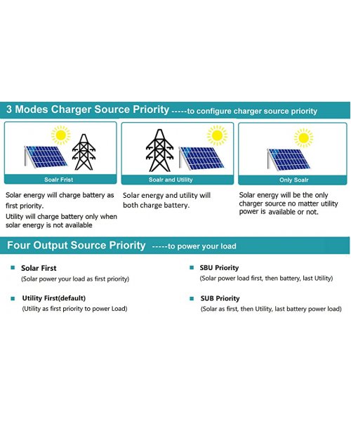 Growatt  SPF 5000 ES off-grid hybrid inverter