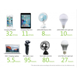 Kraftfull, portabel powerbank 60Ah 200W AC/USB/DC