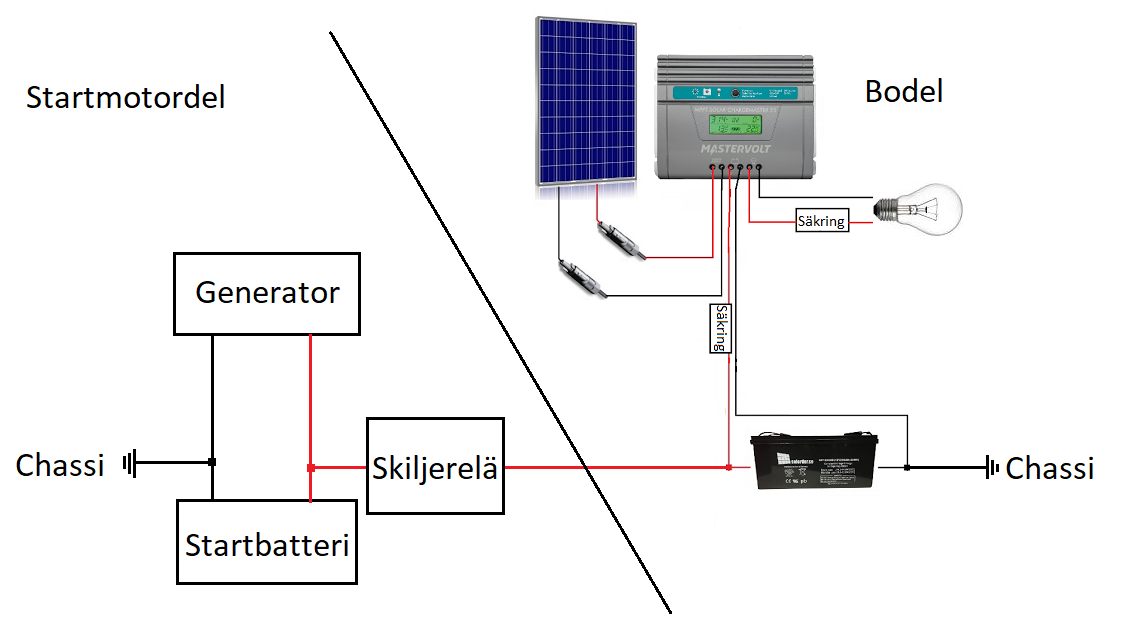 Kopplingschema skiljerelä